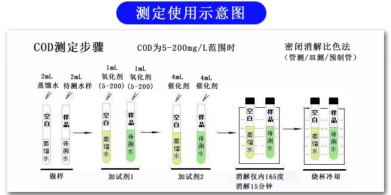 COD測定儀的使用方法