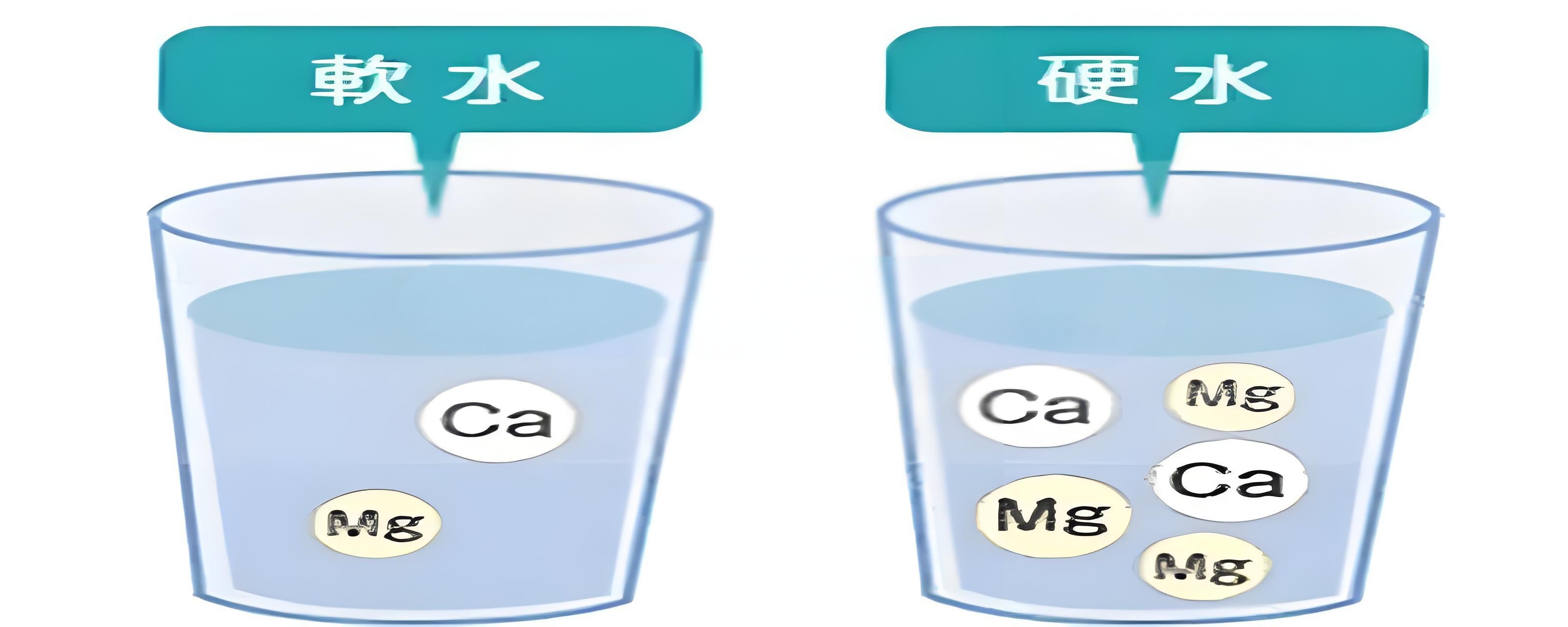 你喝的水，是“軟”是“硬”？水質(zhì)硬度測定儀告訴你